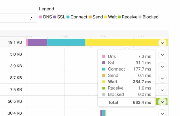 Diagnosing speed issues with WordPress